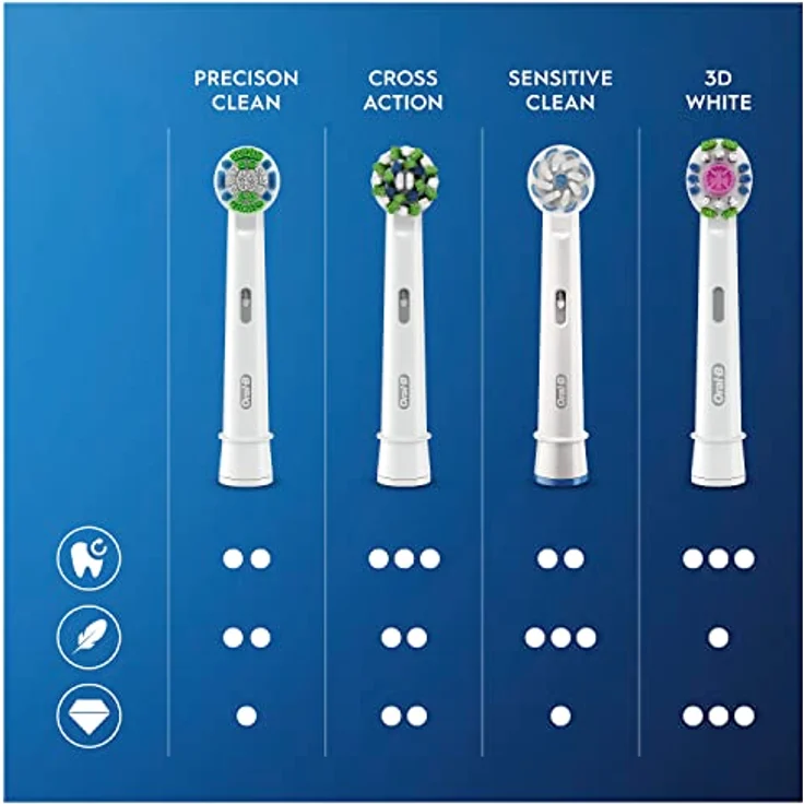 Oral-B CrossAction CleanMaximiser 10er Aufsteckbürste, weiß – Bild 6