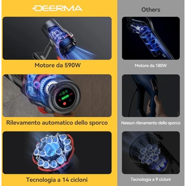 "Deerma Hand-und Stielstaubsauger DEM-T50W Akku-Staubsauger, 550 W mit optischem Erkennungssystem" – Bild 3