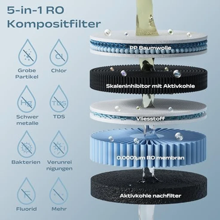 SUSGREENABLE SGIWDR03-B, 5-stufige Umkehrosmose-Wasserfilteranlage mit UV-Sofortheizung, installationsfrei – Bild 5