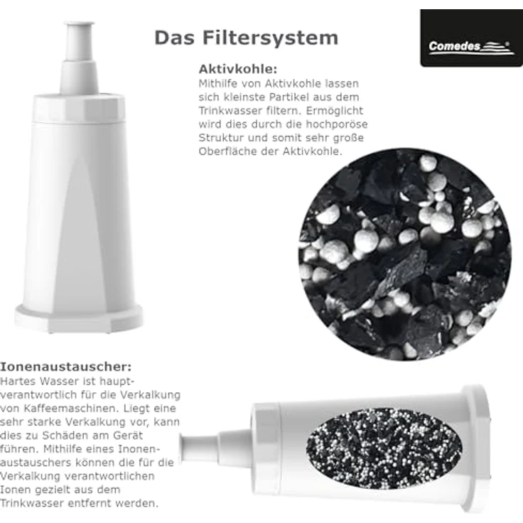 Comedes Wasserfilter 4er Set, Ersatz für Sage SES008WHT0NEU1, kompatibel mit Barista Express, Barista Pro, Barista Touch, Dual Boiler, Oracle, Oracle Touch, Bambino Plus und Duo, Aktivkohle- und Ionentauscher Technologie – Bild 3