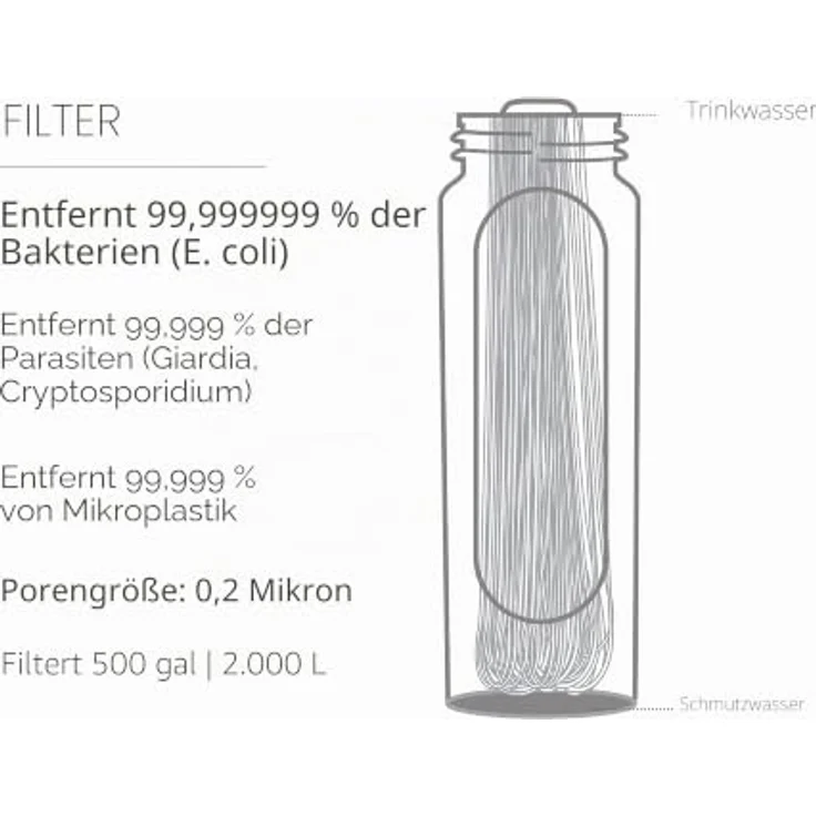 LifeStraw Peak Series Solo, Personal Wasserfilter Strohhalm mit Hohlfasermembrantechnologie, Limeade, entfernt 99,999999% Bakterien, 4000 Liter Filterlebensdauer, leicht und tragbar – Bild 3