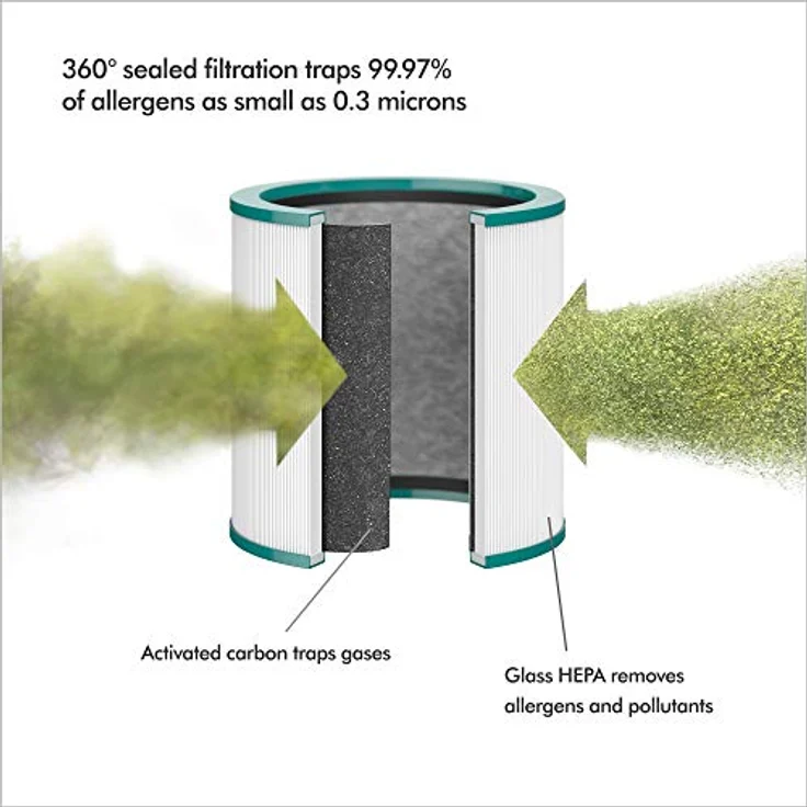Dyson Pure Cool Me Personal Purifying Fan, BP01 White - HEPA air purifier with Core Flow technology and LCD Display – Bild 3
