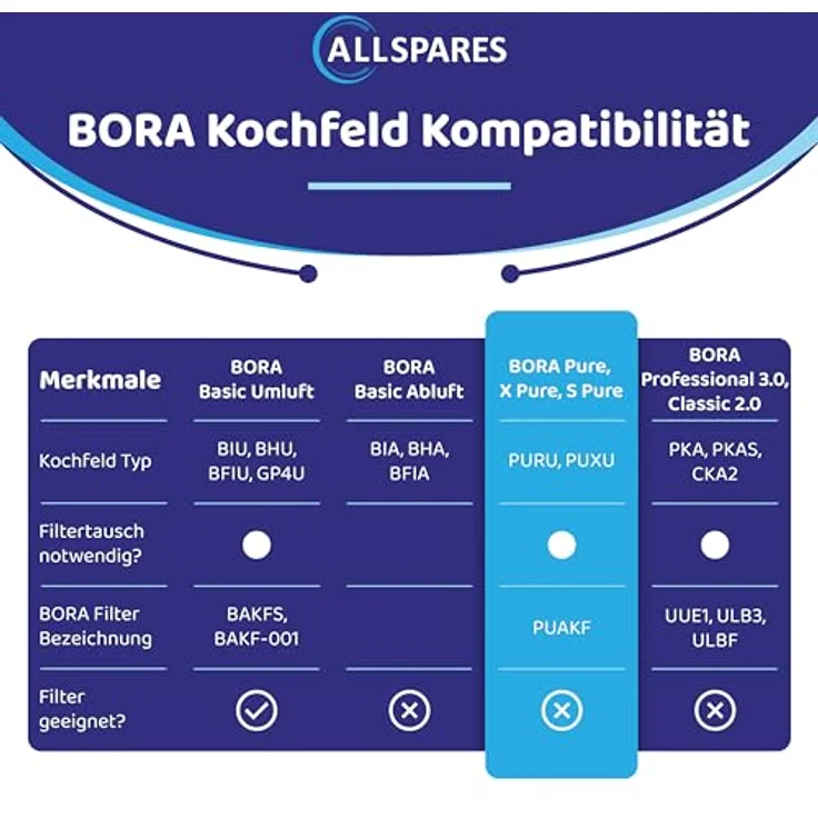AllSpares Aktivkohlefilter für Bora Pure PUAKF, X, S, PURU & PUXU, effektive Geruchsneutralisation, 430x130x50 mm – Bild 5