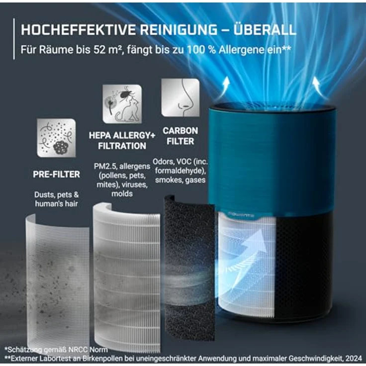 Rowenta Pure Air Compact, Luftreiniger mit 3-in-1 HEPA Allergy+ Filterung, Echtzeit-Luftqualitätsanzeige, für Räume bis 52 m², Schwarz/Blau, PU2221F0 – Bild 2