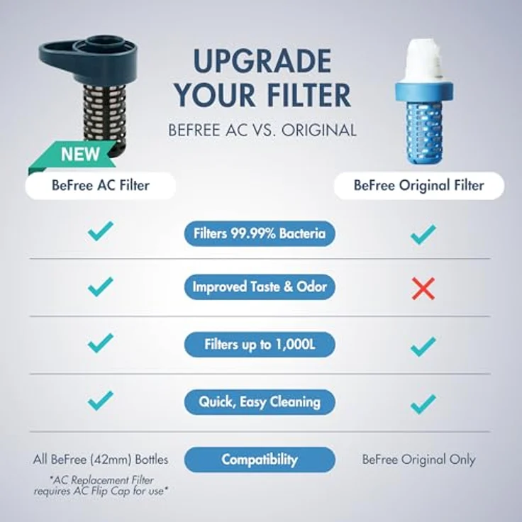 Katadyn BeFree AC Ersatzfilter - 0.1 Mikron Wasserfilter, schieferblau, effektiver Schutz vor schädlichen Organismen – Bild 3