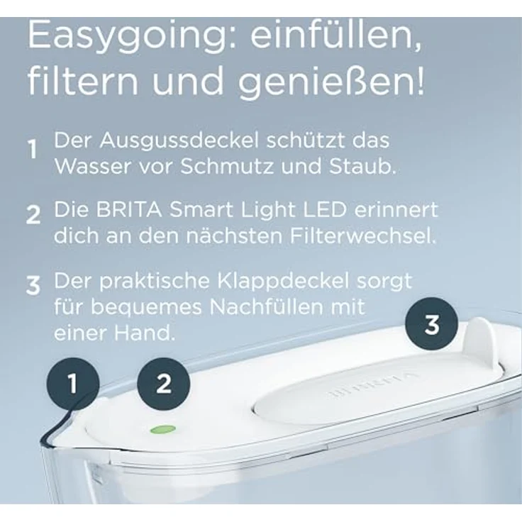 BRITA Wasserfilter Kanne Style Essential weiß (2,4l) mit 3x MAXTRA PRO Pure Performance – Kühlschrankgeeignet, Smart Light LED & Klapp-Deckel, filtert Verunreinigungen & sorgt für puren Geschmack – Bild 3