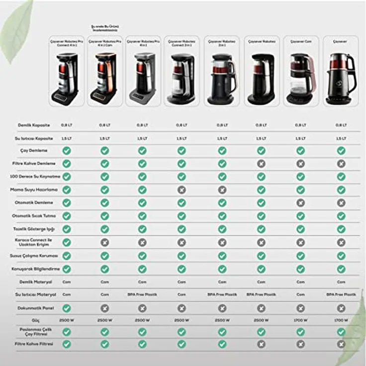 Karaca Caysever Robotea Pro, 4 in 1 sprechende automatische Glas-Tee- und Filterkaffee Brühmaschine mit Touch-Bedienfeld und Frische-Indikator – Bild 4