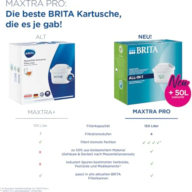 BRITA 079 574 Kompositionsfilter für Maxtra+ 15 Stück – Bild 2