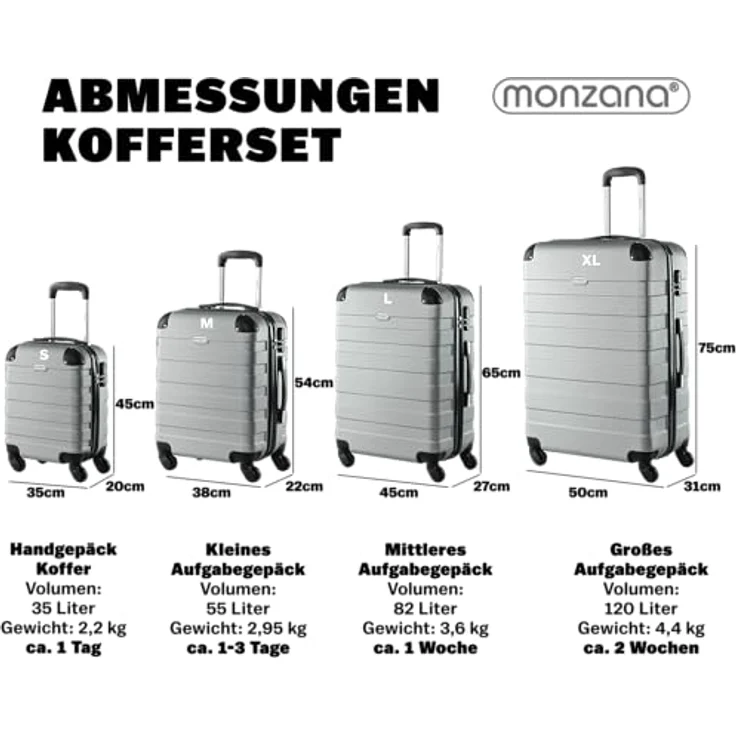 Monzana Koffer Essential Größe XL, 120 Liter Hartschale mit Kantenschutz, 4 gummierte Rollen, Schloss, Silber – Bild 5