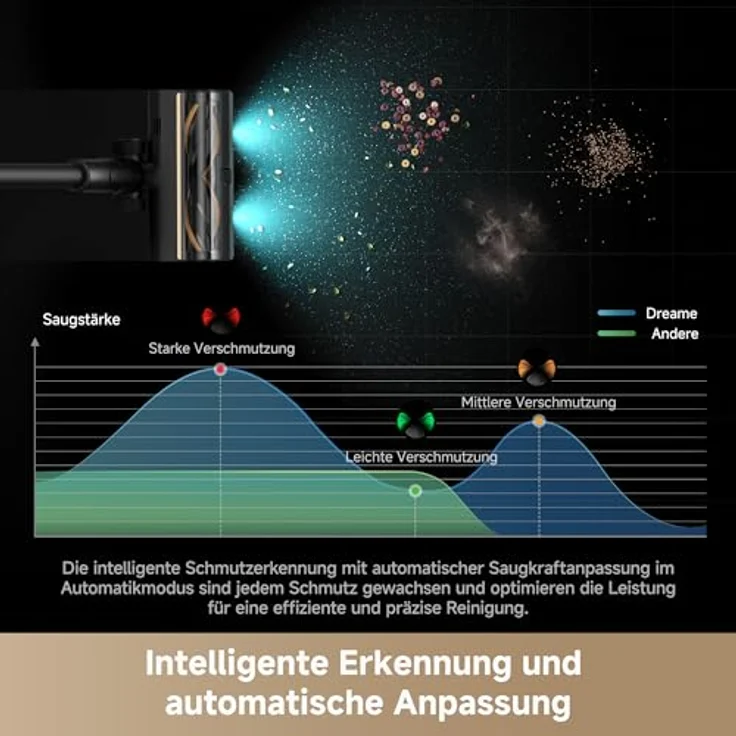 dreame Z10 Akku-Stabstaubsauger, 210AW, 90min Laufzeit, H14-HEPA, 99,99% Filterung, verhedderungsfrei, Auto-Erkennung & Saugkraft-Anpassung – Bild 4