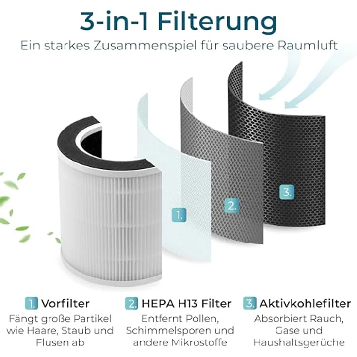 KLAMER Luftreiniger 300i mit HEPA Filter, CADR 220 m³/h, für 50 m² Räume, Smart App, Laser-Sensor, 360° Luftzirkulation, 3 Modi – Bild 6