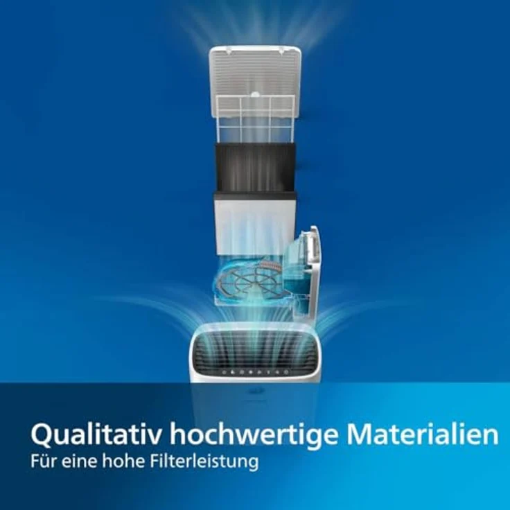 Philips Luftfilter FY2422-30, Luftreiniger Zubehör – Bild 6