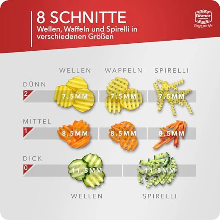 Börner Gemüseschneider Welle-Waffel PowerLine, Gitterkartoffel-Schneider mit 3 Schnittstärken, integriertem Kindersicherung, ergonomischem Griff und mikrofein-geschliffenen Edelstahlmessern, BPA-frei – Bild 3