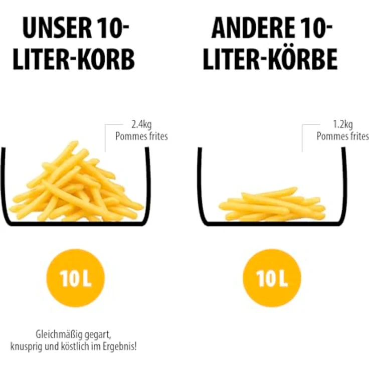 Tristar FR-9432 Dualzone Flex Heißluftfritteuse, 10 L, 2800W, 8 Programme, digitales Display, ohne Öl, automatische Abschaltung, antihaftbeschichtet, spülmaschinengeeignet – Bild 5