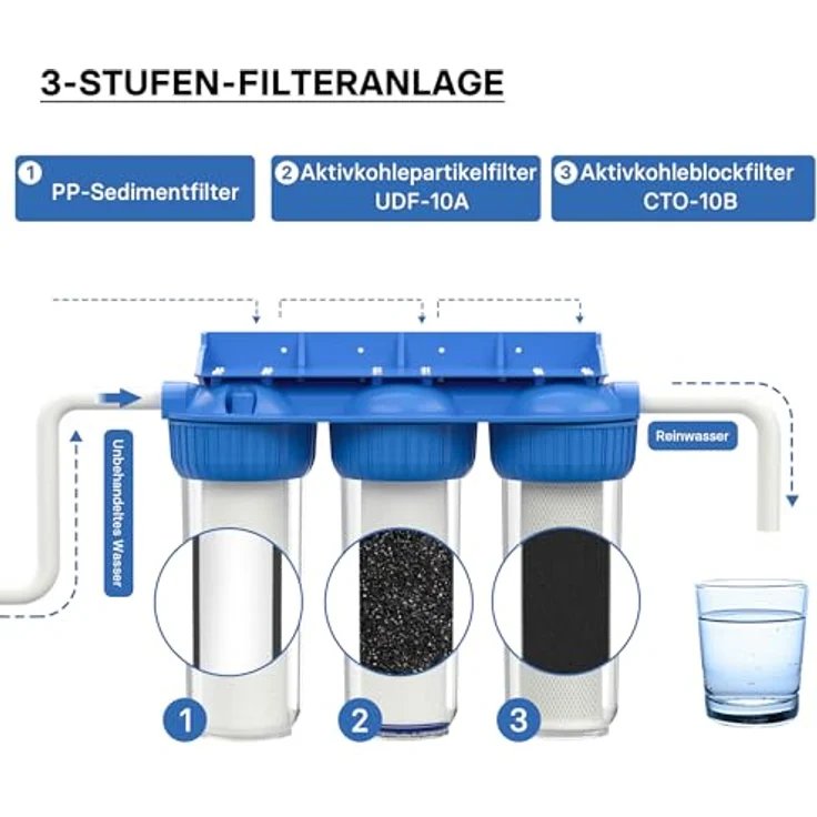 Naturewater NW-BR10B4 3Stufenfilter 26.16 mm (3-4') Sedimentfilter Aktivkohleblock Aktivkohlegranula – Bild 3