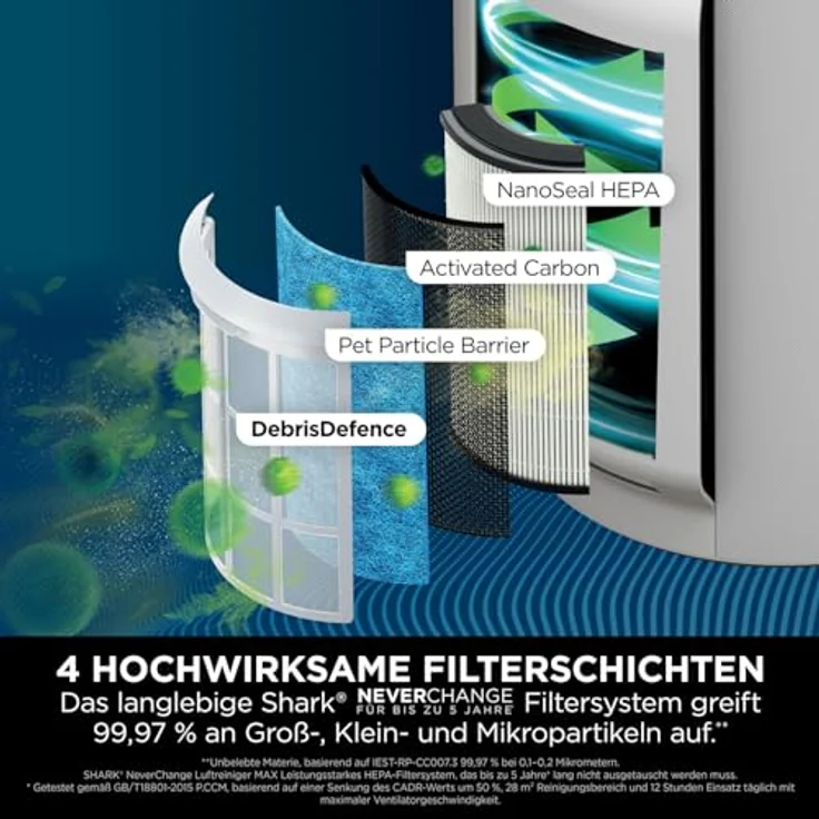 Shark HP3000 NeverChange5 Luftreiniger MAX: Große Räume bis 130 m², HEPA-Filter hält 5 Jahre, fängt 99,97 Prozent Allergene ein (Staub, Pollen, Tierhautschuppen), Auto-Modus, Leise, LED-Anzeige, Weiß HP300EU – Bild 2