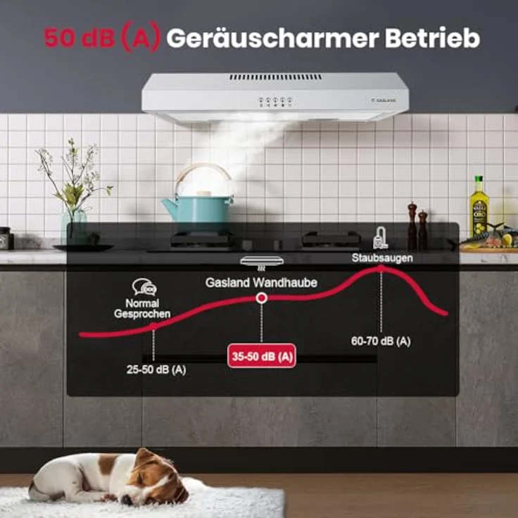 GASLAND SR60SP, Dunstabzugshaube 60cm mit 3 Leistungsstufen, Silber, LED-Beleuchtung, abnehmbarer Filter, 200m³/h Abluft/Umluft, Pyramidenform – Bild 5