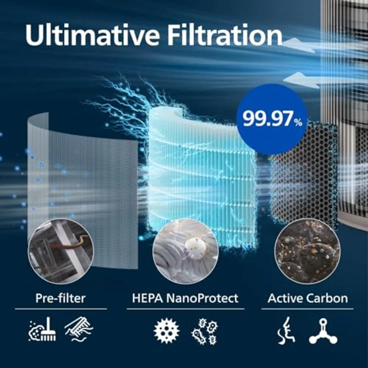 Philips AC3210/12, Luftreiniger mit HEPA-Filter, Luftreinigungsrate 500 m³/h für Räume bis 130 m², geräuscharm (47,5 dB), beige – Bild 5