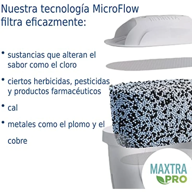 BRITA Maxtra Pro Experte Wasserfilterpatrone in Kal-Pack 6 - Original BRITA Ersatzteil für maximalen Schutz von Haushaltsgeräten, reduziert Kalk, Verunreinigungen, Chlor und Metalle – Bild 4