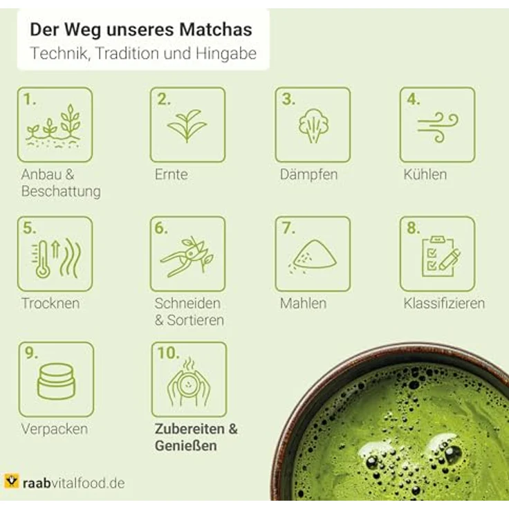 Raab Vitalfood Matcha Grüntee Premium Pulver, feines Matcha Pulver aus Japan für Tee und Matcha Latte, 30 g – Bild 6