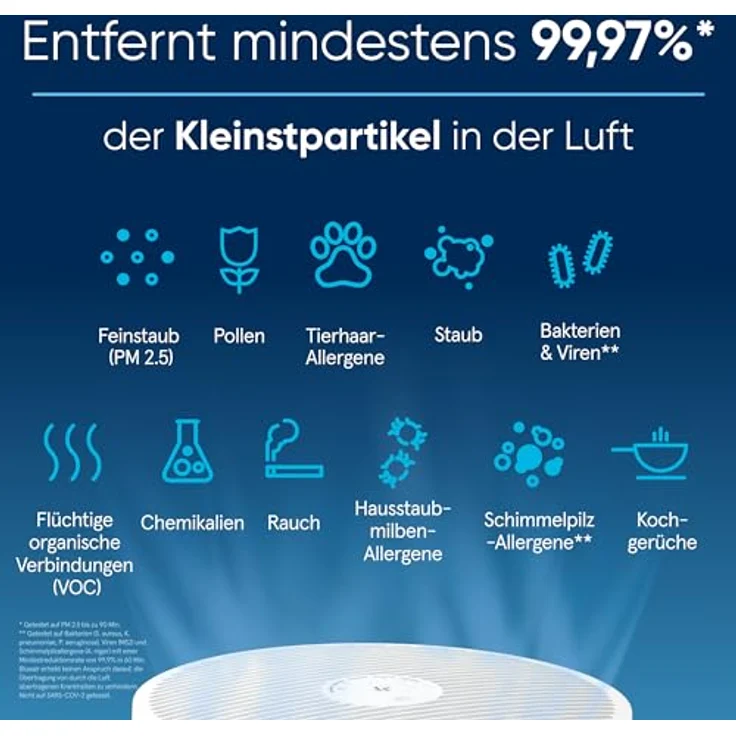 Blueair Blue Pure 3350i Max Air Purifier, HEPASilent Luftwäscher für mittlere Räume, reinigt 172 m² in 1h, für Haus, Haustiere, Allergien, Viren, Staub, Schimmel, Rauch – Bild 4