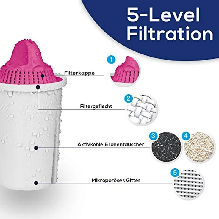 Filterkartuschen Classic AquaMag Pack 12 – Bild 5