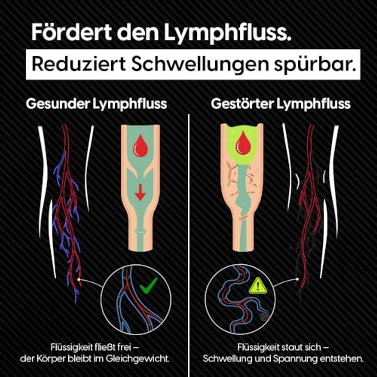 STARKFELD STARKBOOTS Recovery Boots – Lymphdrainage & Beinmassagegerät, 40-200 mmHg, für Venenrückfluss & Wassereinlagerungen, ideal bei Lipödem, Größe L – Bild 3