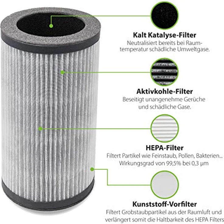 alfda Aktivkohlefilter ALR100 4in1 Multifiltereinheit, Zubehör für alfda Luftreiniger ALR100, passend für alfda ALR100 Luftreiniger, hohe Speicherkapazität für Gase und Partikel – Bild 3