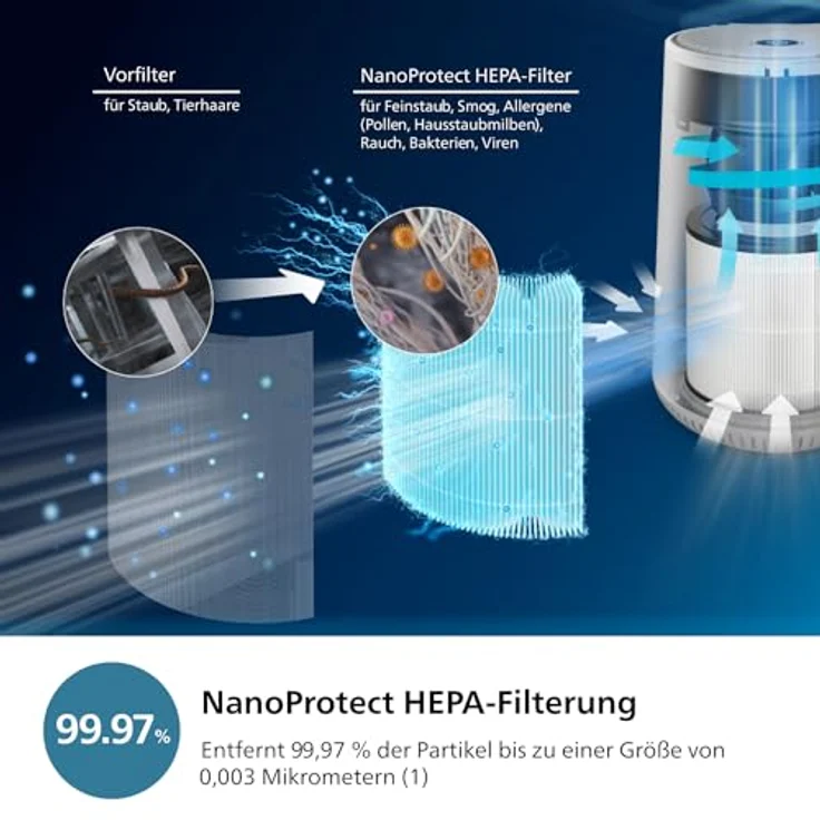 Versuni Philips Luftreiniger 600-Serie, HEPA-Filter entfernt 99,97% der Schadstoffe, Smart Sensor, App-Steuerung, Weiß (AC0651/10) – Bild 3