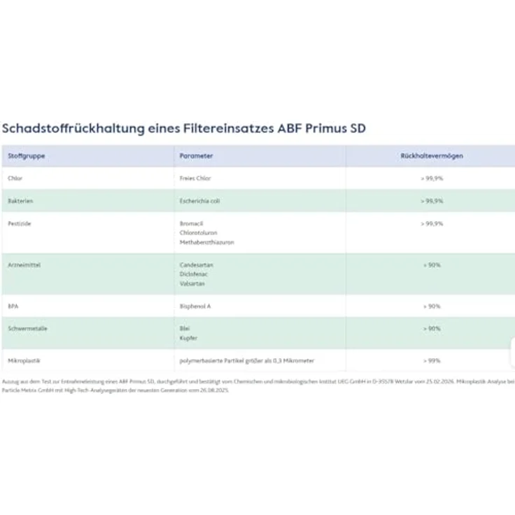 Alvito Auftisch Basic Wasserfilter Set Pure, inkl. Primus SD, leistungsstarke Aktivkohlefilterung, einfache Montage ohne Werkzeug – Bild 6