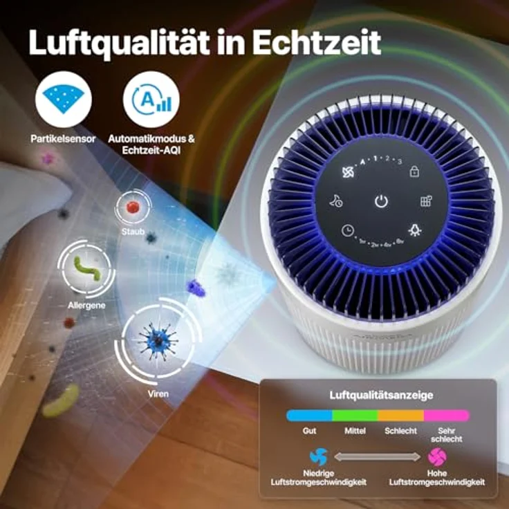 COWAY AIRMEGA 50, Luftreiniger für Schlafzimmer & kleine Räume, CADR 120,1 m³/h, ultra-leise mit 18,4 dB, Auto-Modus, entfernt 99,999% Feinstaub, Pollen & Tierhaare – Bild 4