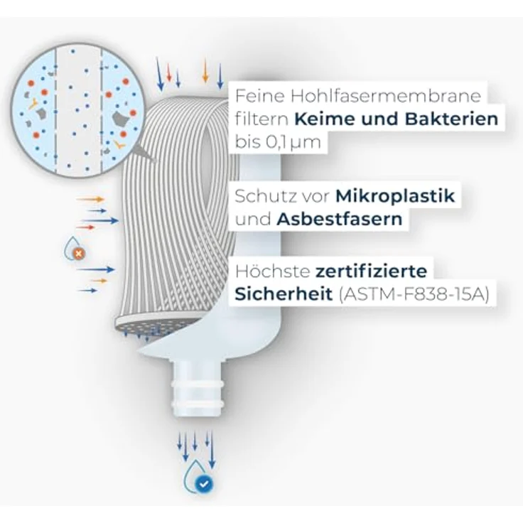 Alb filter Nano, Wasserfilter für Trink- und Duschwasser, Weiss, 0.1 µm Hohlfasermembran, effektiver Schutz vor Mikroorganismen – Bild 3