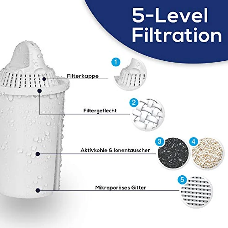 PearlCo Fashion-Wasserfilter (anthrazit) mit 1 Classic Filterkartuschen - Reduzierung von Kalk, Chlor, Blei & Kupfer - kompatibel zu Brita Classic - Made in EU – Bild 4