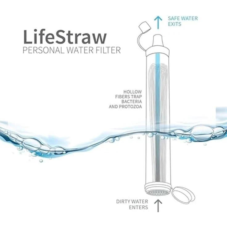 LifeStraw Personal Wasserfilter-Trinkhalm für Outdoor, Wandern in grün Grün – Bild 4