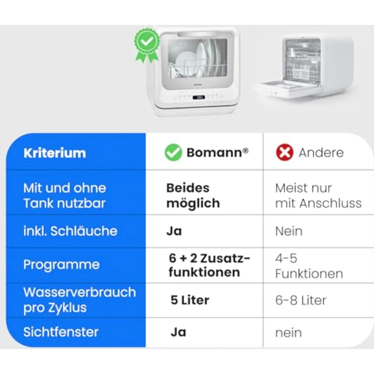 Bomann® TSG 5704 Tischgeschirrspüler, Mini Geschirrspüler mit integriertem Wassertank, 6 Programme, 36-70°C, Camping Spülmaschine, silbergrauer Geschirrkorb – Bild 8