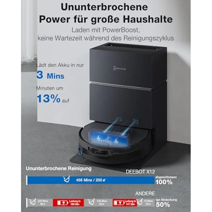 ECOVACS Deebot X12 Pro Omni, Saugroboter mit 22000Pa Saugkraft, FocusJet Technologie, OZMO Roller 3.0, ZeroTangle 4.0, max. Aufstieg 4 cm, schwarz – Bild 5