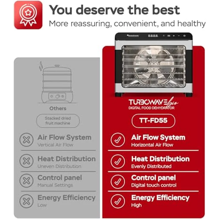 TurboTronic Dörrautomat 50 Liter, Edelstahl Food Dehydrator mit 7 Etagen, 35°C bis 75°C, BPA-frei, 360° Luftzirkulation für schonende Rohkostqualität – Bild 5