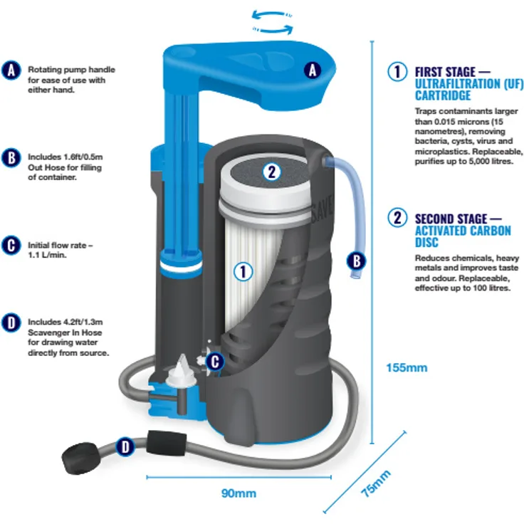 Lifesaver Wayfarer - Wasserfilter für Draußen, leichtester Wasseraufbereiter mit 99,9% Reinigungswirkung, Blau