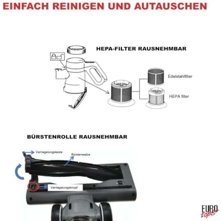 EUROtops Akku-Zyklon-Staubsauger, kabellos mit HEPA-Filter, LED-Bodenbürste, Handstaubsauger-Funktion, 22,2 V Akku, beutellos - Weiß – Bild 9