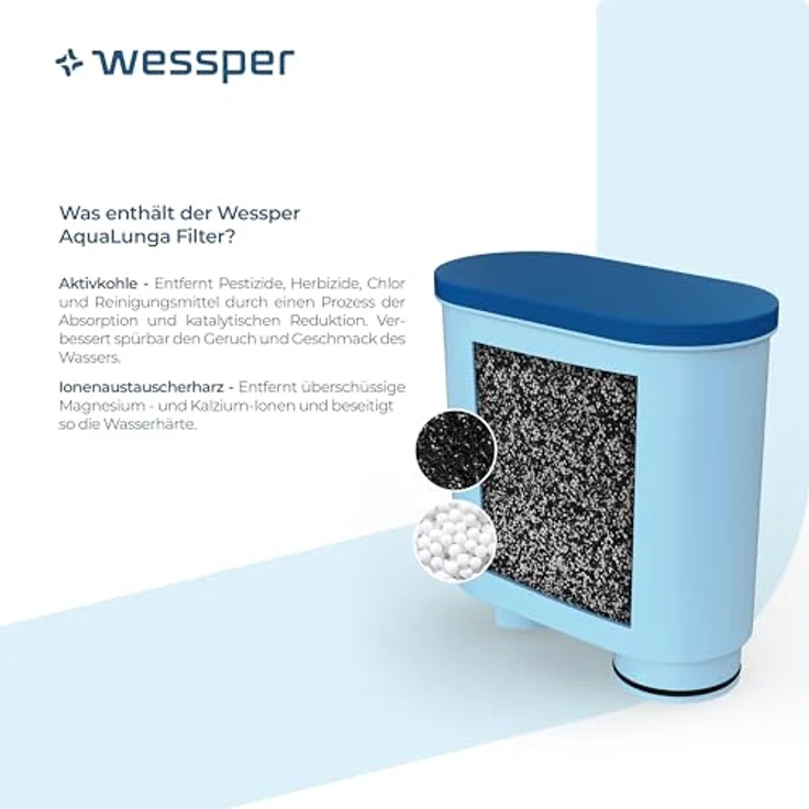 Aquaclean Kaffeevollautomat Wasserfilter für Saeco und Philips Kaffeevollautomaten 6 Stück – Bild 3