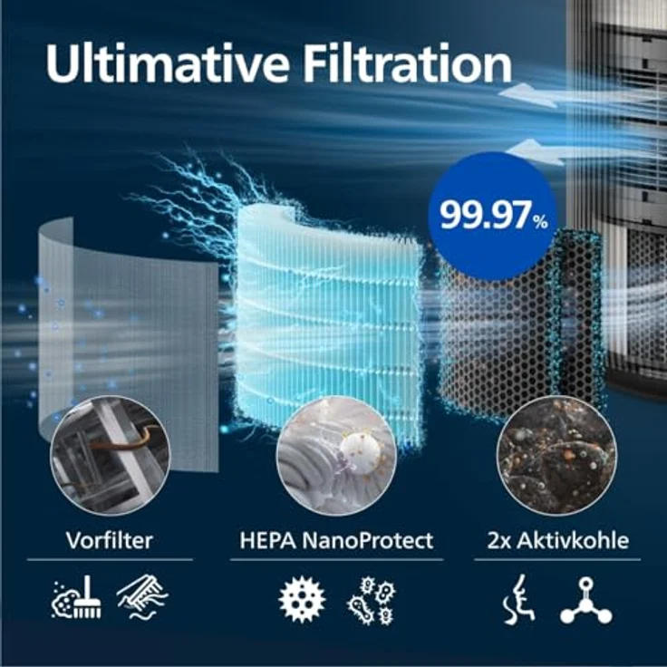 Philips Luftreiniger AC4221/11 PureProtect Pro 4200 Series, 600m³/h Luftreinigung, 156m² Räume, 4-Schichten-HEPA-Filtersystem, leise – Bild 4