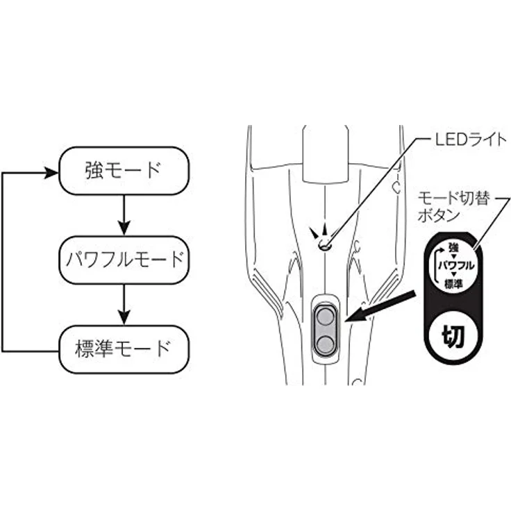 Makita CL107FDZW Akku-Staubsauger – Bild 3