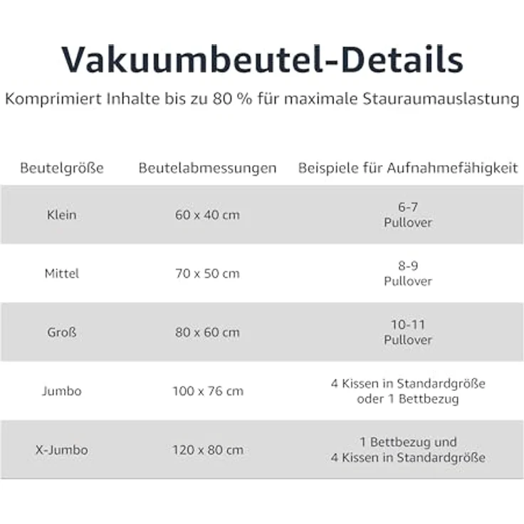 Amazon Basics Vakuumbeutel für Kleidung, 5er-Pack groß mit luftdichtem Ventil und Handpumpe, transparent, platzsparend und reißfest – Bild 3