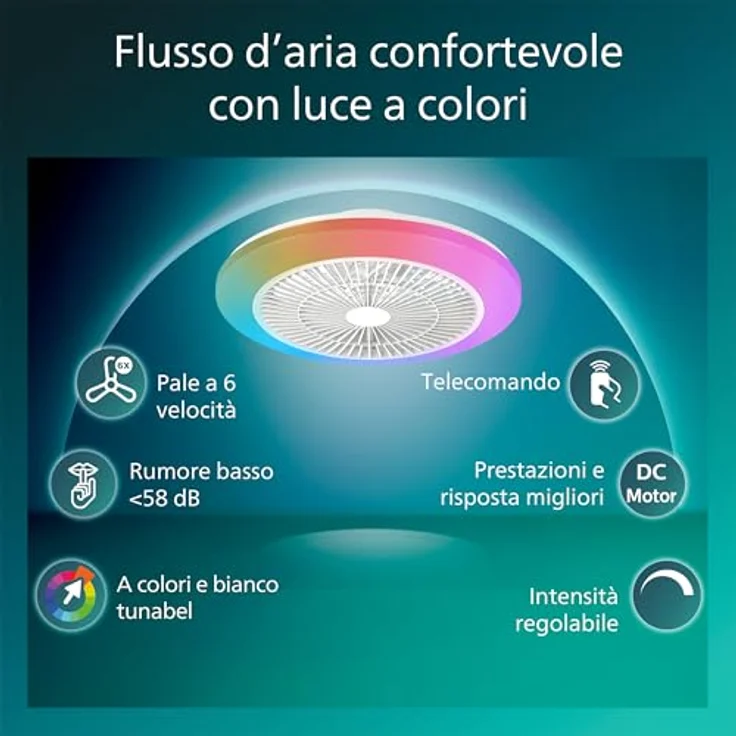 Philips Amigo Deckenventilator, 20 W + 40 W, mit RGB-Beleuchtung und Fernbedienung, 49 cm Durchmesser, weiß – Bild 2