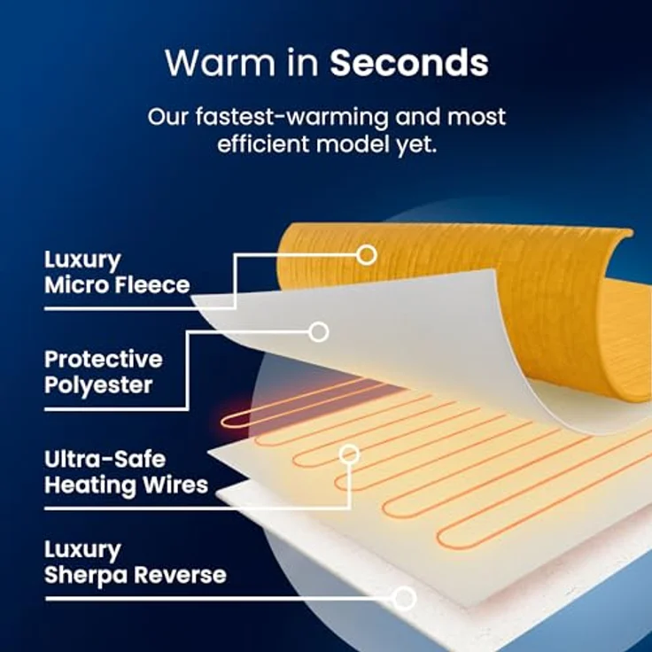 Cosi Home Heizdecke 180x130 cm - Elektrische Wärmedecke mit Abschaltautomatik, Überhitzungsschutz, Waschbar, Kuscheliges Sherpa & Fleece, 10 Heizstufen mit digitaler Fernbedienung - Senfgelb – Bild 2