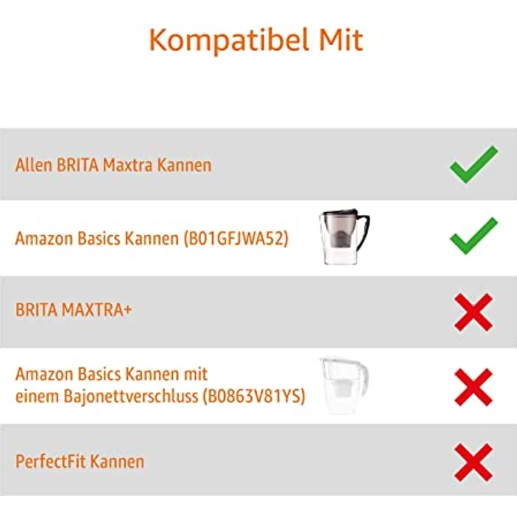 AmazonBasics Wasserfilterkartuschen – 6er Pack – Bild 3
