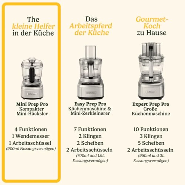Cuisinart Mini Prep Pro - Mini-Zerkleinerer und kompakte Küchenmaschine in 1 | Multifunktional: Hacken, Zerkleinern, Mixen | Umkehrbare Edelstahlklinge | BPA-freie 900-ml-Arbeitsschüssel | Silber – Bild 4