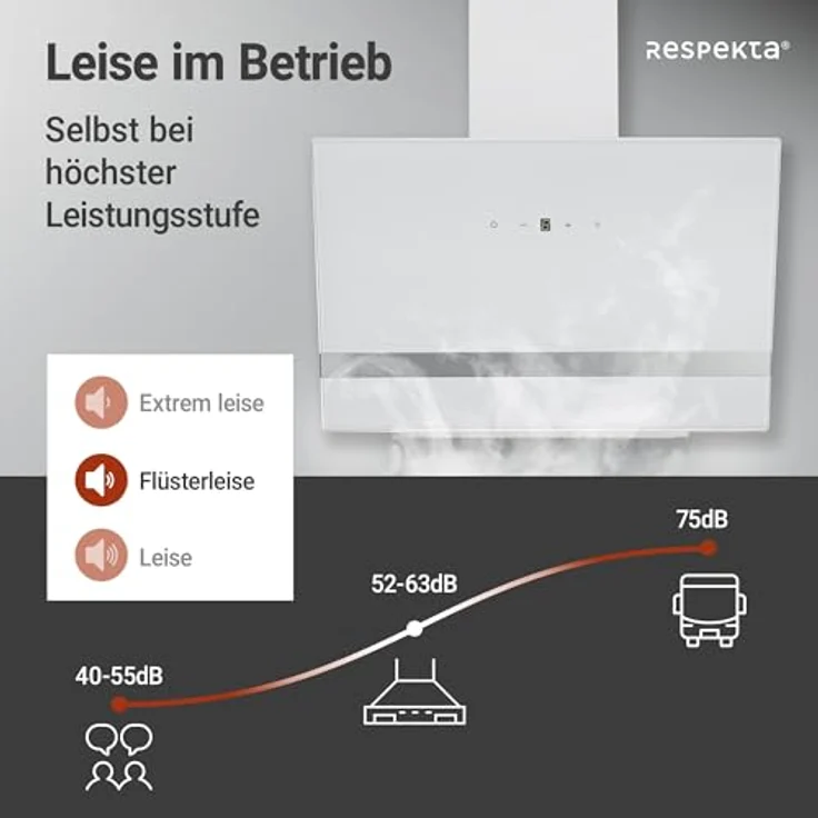 respekta Premium CH 24060 WAM, Motorhaube, Kamin abgewinkelt, Breite: 59.5 cm, Tiefe: 38.5 cm, Absaugung und Rückführung (mit zusätzlichem Rückführungsset), weiß – Bild 6