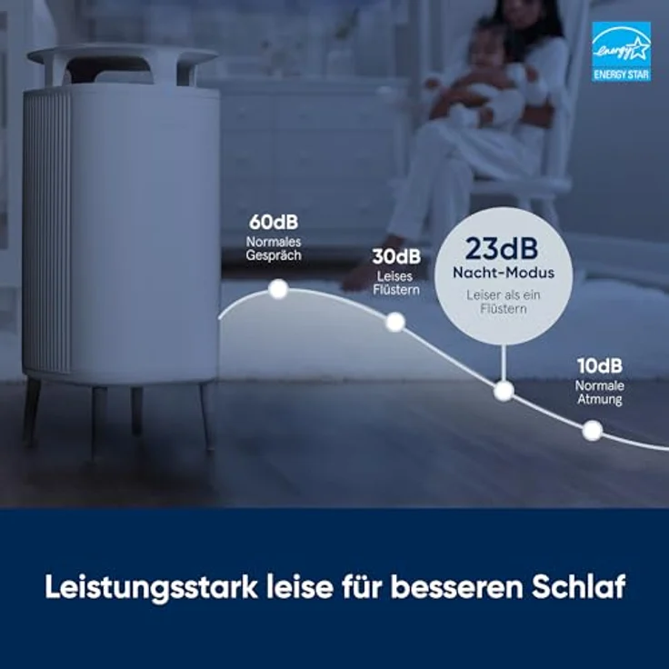Blueair Luftreiniger 5210i Dust Magnet 26 W Weiß – Bild 6