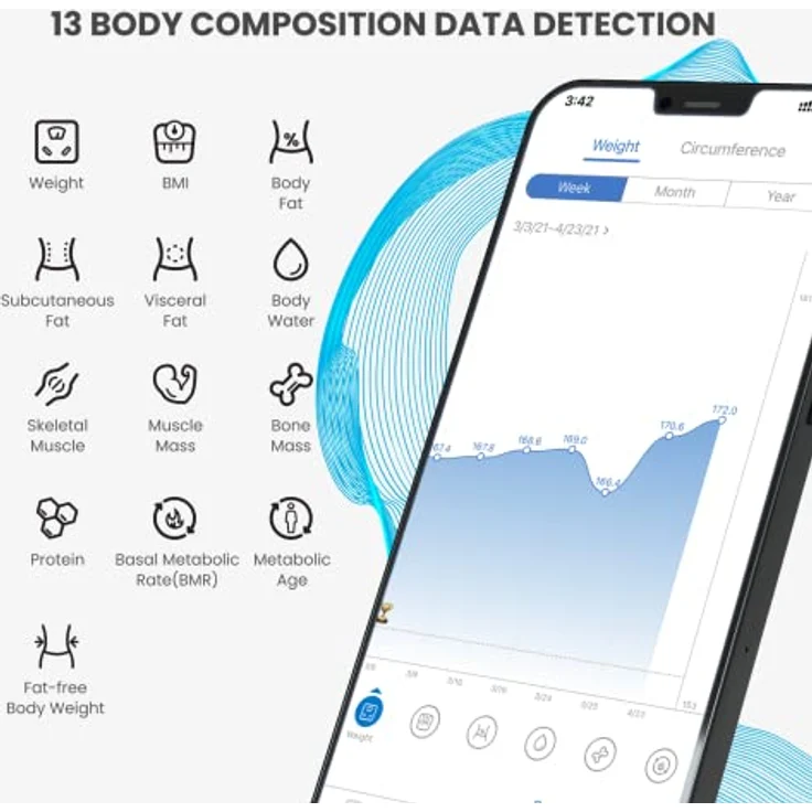 RENPHO Körperfettwaage Bluetooth Digital Personenwaagen Körperanalysewaage mit App Smart Waage für Körperfett, BMI, Muskelmasse, Protein, BMR, Weiß, 11 Zoll/280 mm – Bild 2